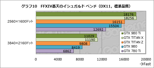 GeForce GTX 980 Tiץӥ塼649ɥо줷ְ̥桼ե饰åספϡGTX TITAN X顼