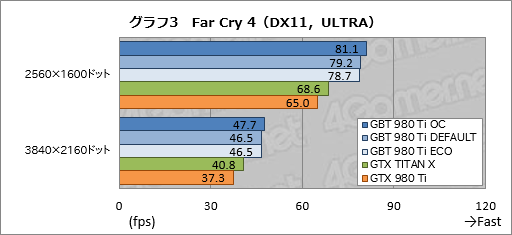  No.026Υͥ / ƲβGTX TITAN XĶGIGABYTEꥸʥOCGTX 980 Tiɤ®ä