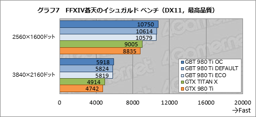 ƲβGTX TITAN XĶGIGABYTEꥸʥOCGTX 980 Tiɤ®ä