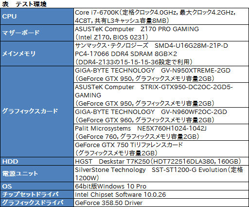  No.032Υͥ / GIGABYTEιǽѵ׻ָ꡼XTREME GAMINGס1ƤȤʤGTX 950ɡGV-N950XTREME-2GDפ