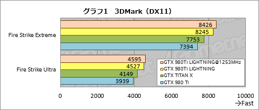  No.025Υͥ / MSIΡGTX 980Ti LIGHTNINGפե饰åץեåɤïΤΤΤ