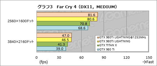  No.027Υͥ / MSIΡGTX 980Ti LIGHTNINGפե饰åץեåɤïΤΤΤ