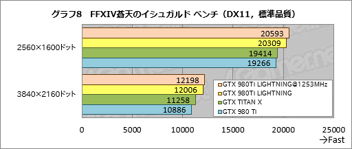  No.032Υͥ / MSIΡGTX 980Ti LIGHTNINGפե饰åץեåɤïΤΤΤ