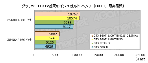 MSIΡGTX 980Ti LIGHTNINGפե饰åץեåɤïΤΤΤ