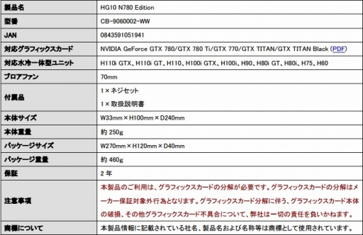 CorsairGPUʰױ䲽֥饱åȤ˿ʡGTX 970760бǥGTX TITAN780770бǥ