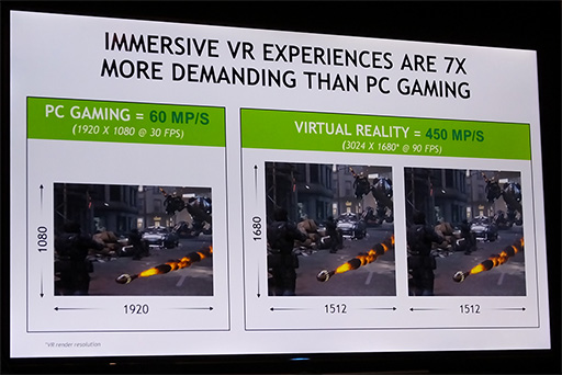 CES 2016ϡVR Readyץץ򳫻ϤNVIDIAΥ֡˹ԤäơǿVRƥĤRiftפȡVive PreפθƤ