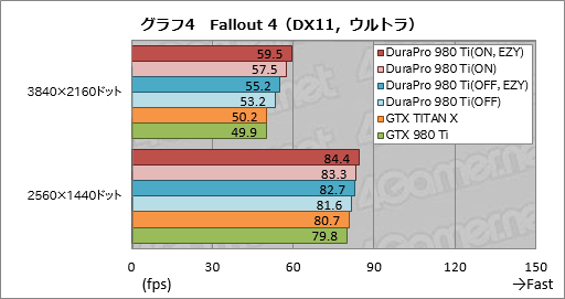  No.029Υͥ / DuraPro֥ɤ1ƤȤʤGTX 980 TiɡDuraPro-GTX980Ti-6GBפְ¿ƻȤץߥ֥ɡפĲͤȤ