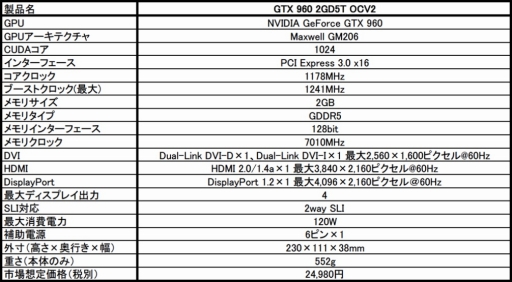 MSI2Ϣեͤ򤤥顼ܤGTX 960ɡOC