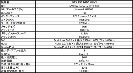 ڤǽϤˤä顼ܤûGTX 950MSIȯ