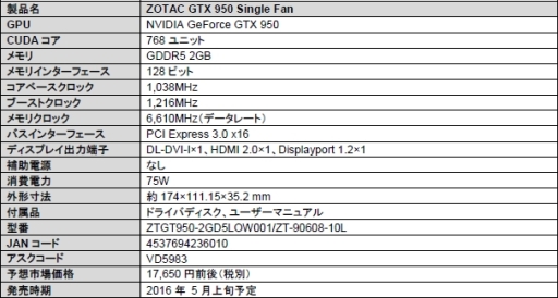 ŸפưGTX 950ɡZOTACǤȯ