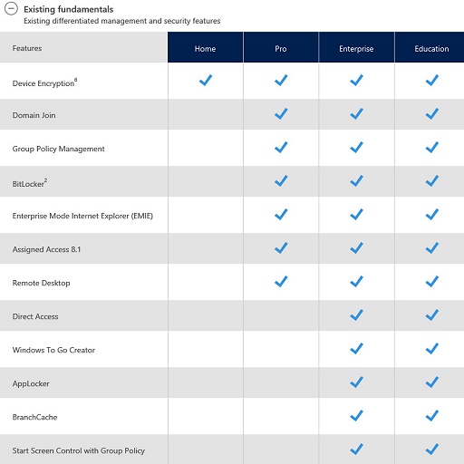 ޡΤWindows 10ֺ¡1 Windows 10Υǥȥåץ졼ɼʡץθߴƤߤ