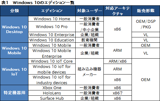  No.008Υͥ / ޡΤWindows 10ֺ¡1 Windows 10Υǥȥåץ졼ɼʡץθߴƤߤ