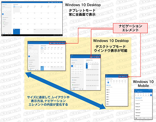 ޡΤWindows 10ֺ¡2 ʤäUIδܤȻȤޤȤ