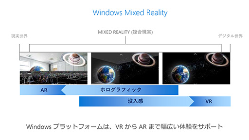 Windows MR褤ΥΦMicrosoftWindows 10緿åץǡȡFall Creators Updateפγפ