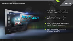 AMDCarrizoAMD PRO A12APUȤƥӥͥԾŸ