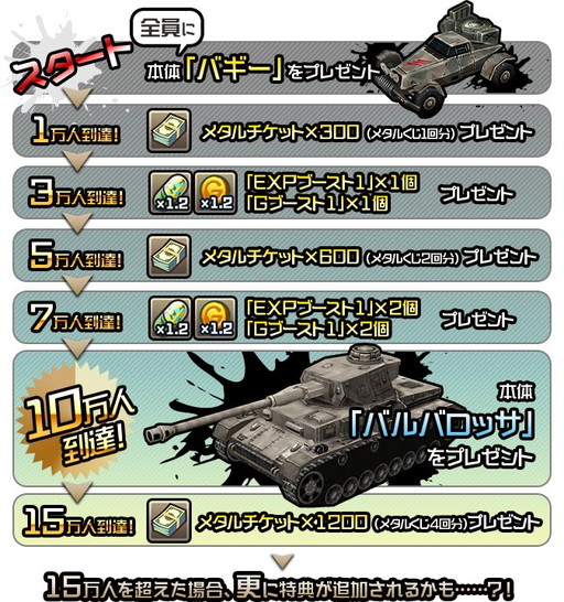 画像ギャラリー No.001のサムネイル画像 / 「メタルサーガ 〜荒野の方舟〜」事前登録がスタート。特典はバギーなど