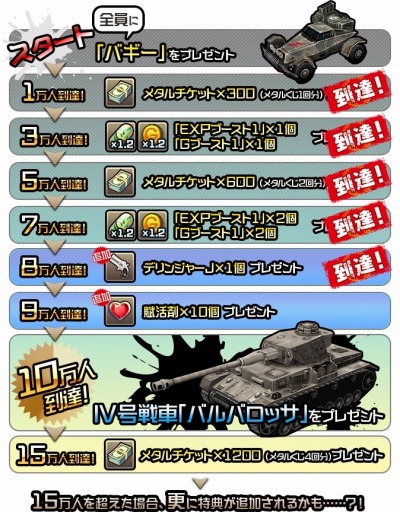 画像ギャラリー No.003のサムネイル画像 / 「メタルサーガ 〜荒野の方舟〜」事前登録者数8万人を突破。特典を追加