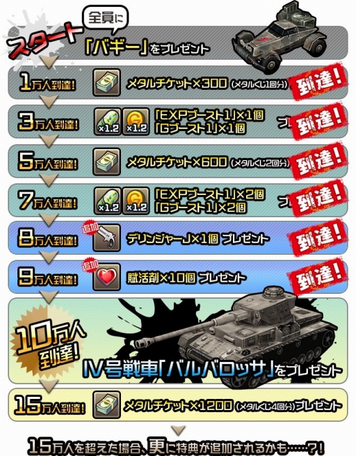 画像ギャラリー No.002のサムネイル画像 / 「メタルサーガ 〜荒野の方舟〜」事前登録数9万到達で特典「賦活剤」追加