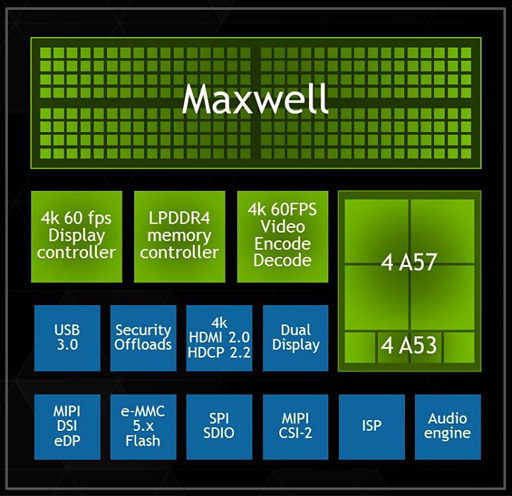  No.003Υͥ / CES 2015NVIDIAۥ磻ȥڡѡõTegra X1Ρסα黻ǽϤ1TFLOPSʤ512GFLOPS!?