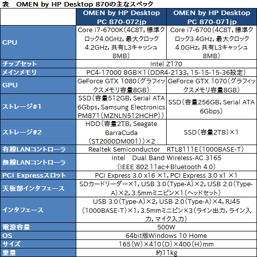  No.039Υͥ / HPΥPCOMEN by HPסμϤ䤤ˡ GTX 1080SkylakeܤΥѥȥǥȥåסDesktop PC 870ץӥ塼