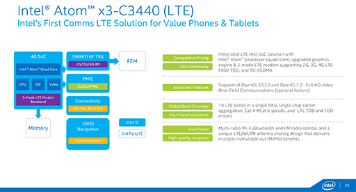 IntelAtom x7סAtom x5סAtom x3פγפȯɽ֥åȸAtom x7x5ϡCherry Trail8奰եåפ