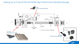 NVMePCIe 3.0³ȤʤIntelSSDSSD 750ץӥ塼SATA 6Gbps2ܰʾȤŪ®ǽǧ