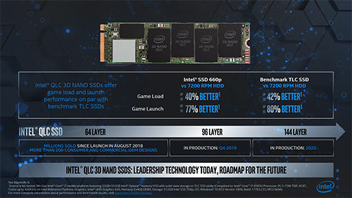 ΥPCϡ֥OptaneSSDפιˤʤ롩 Intel Memory and Storage Day 2019ץݡ