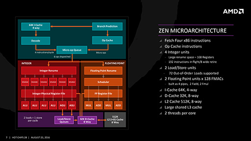 AMDμôCPUƥZenפξܺ٤⡣IPC40夵פȤ