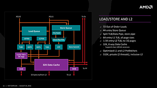 AMDμôCPUƥZenפξܺ٤⡣IPC40夵פȤ