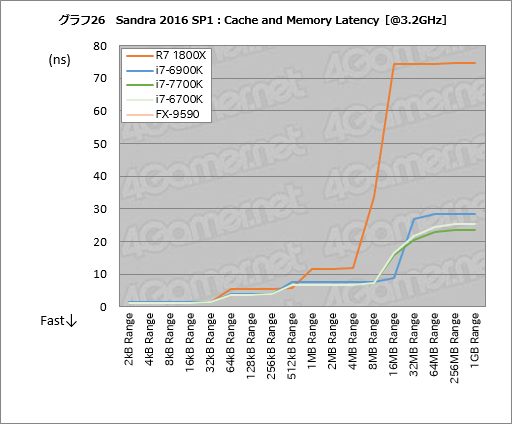 Ryzen 7 1800Xץӥ塼㤨ʡפ8CPUϥޡ˲⤿餹Τ