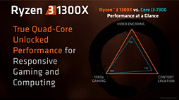 Ryzen 3 1300XסRyzen 3 1200ץӥ塼1㤨44åбCPUμϤ