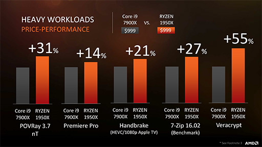  No.015Υͥ / SIGGRAPHRyzen Threadripperȯɽ3ǥŸˡ2ǥ810ȯ