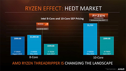  No.023Υͥ / SIGGRAPHRyzen Threadripperȯɽ3ǥŸˡ2ǥ810ȯ