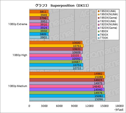  No.013Υͥ / Ryzen Threadripperӥ塼ԡǹΥޥåǽäAMDϥɥǥȥåPCԾشԤäƤ