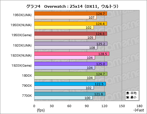  No.014Υͥ / Ryzen Threadripperӥ塼ԡǹΥޥåǽäAMDϥɥǥȥåPCԾشԤäƤ