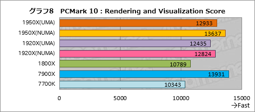  No.018Υͥ / Ryzen Threadripperӥ塼ԡǹΥޥåǽäAMDϥɥǥȥåPCԾشԤäƤ