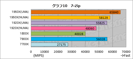  No.020Υͥ / Ryzen Threadripperӥ塼ԡǹΥޥåǽäAMDϥɥǥȥåPCԾشԤäƤ