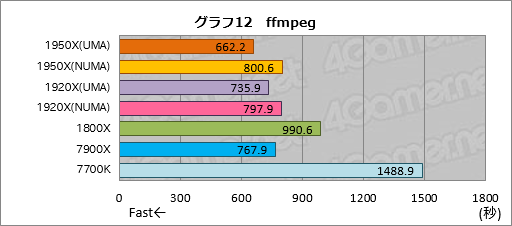  No.022Υͥ / Ryzen Threadripperӥ塼ԡǹΥޥåǽäAMDϥɥǥȥåPCԾشԤäƤ