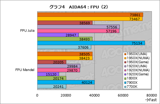  No.014Υͥ / Ryzen Threadripperӥ塼ԡȤ¿ץåΤˡܥƥȤǲǽʸ¤äƤߤ