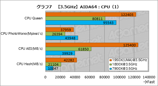  No.017Υͥ / Ryzen Threadripperӥ塼ԡȤ¿ץåΤˡܥƥȤǲǽʸ¤äƤߤ