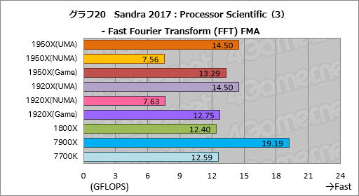  No.030Υͥ / Ryzen Threadripperӥ塼ԡȤ¿ץåΤˡܥƥȤǲǽʸ¤äƤߤ