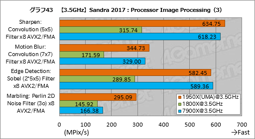  No.053Υͥ / Ryzen Threadripperӥ塼ԡȤ¿ץåΤˡܥƥȤǲǽʸ¤äƤߤ