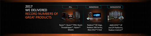 CES 2018AMD2018ǯοʡפͽ2RyzenRyzen MobileΡPCVegaʤɤоͽ