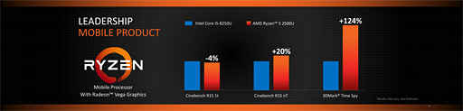 CES 2018AMD2018ǯοʡפͽ2RyzenRyzen MobileΡPCVegaʤɤоͽ