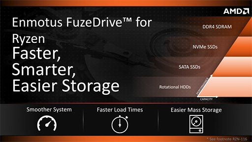  No.002Υͥ / FuzeDrive for Ryzenץߥ˥ӥ塼19.99ɥ㤨HDD®ǽϡPCΥǡɤ߽Фɤޤǹ®ǤΤ