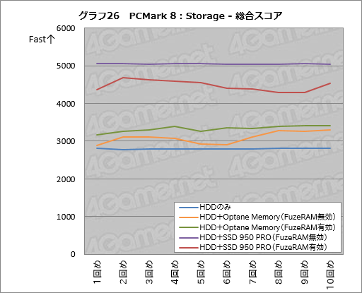 FuzeDrive for Ryzenץߥ˥ӥ塼19.99ɥ㤨HDD®ǽϡPCΥǡɤ߽Фɤޤǹ®ǤΤ