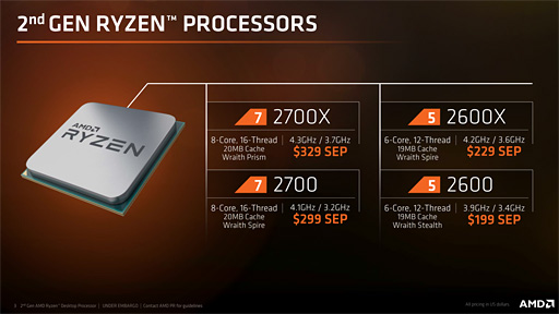 Ryzen 7 2700XסRyzen 5 2600XɾåȤ4Gamer塣2Ryzen8C16TκǾ̥ǥ329ɥ