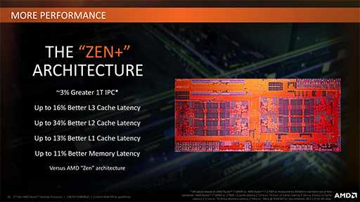 AMDRyzen Desktop 2000CPUȯɽưå夷κŬʤ2ǥ