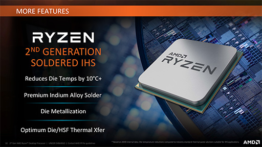 AMDRyzen Desktop 2000CPUȯɽưå夷κŬʤ2ǥ