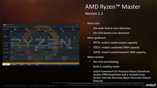 AMDRyzen Desktop 2000CPUȯɽưå夷κŬʤ2ǥ